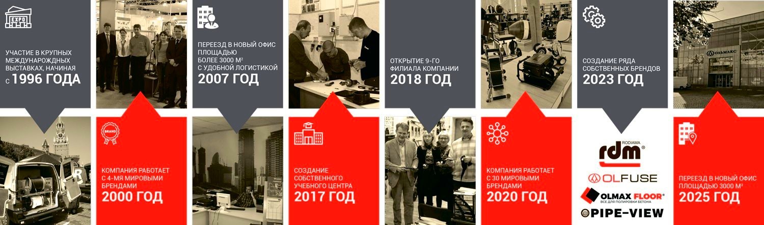 История компании Ольмакс История компании Ольмакс