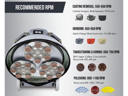 Шлифовально-полировальная машина на дистанционном управлении Lavina® 25REU ELIT Шлифовально-полировальная машина на дистанционном управлении Lavina® 25REU ELIT